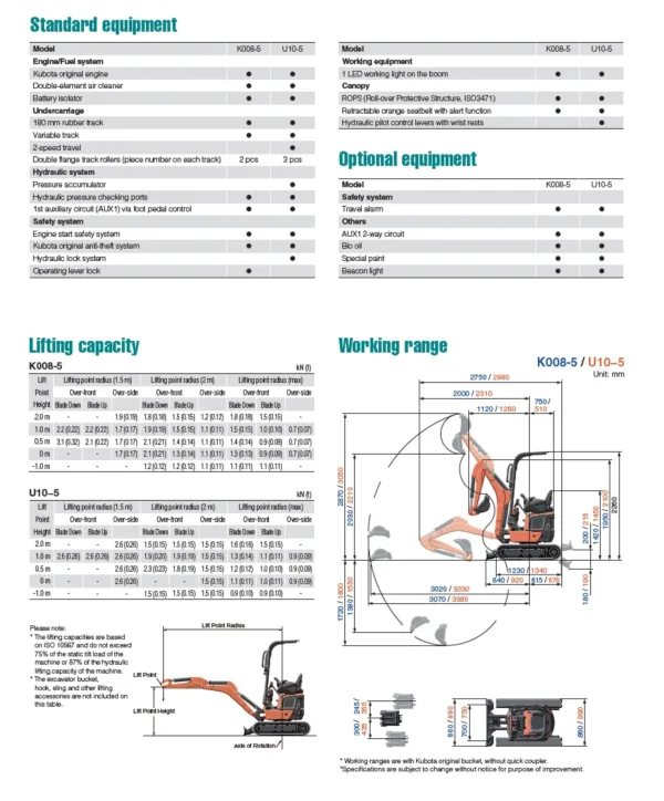 Mini digger spec sheet P1