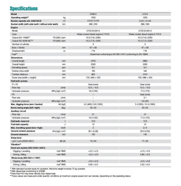 Mini digger spec sheet P2