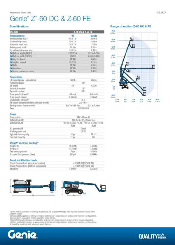 Genie Z60 Self Propelled Boom 4WD (Diesel) 20m Working Height