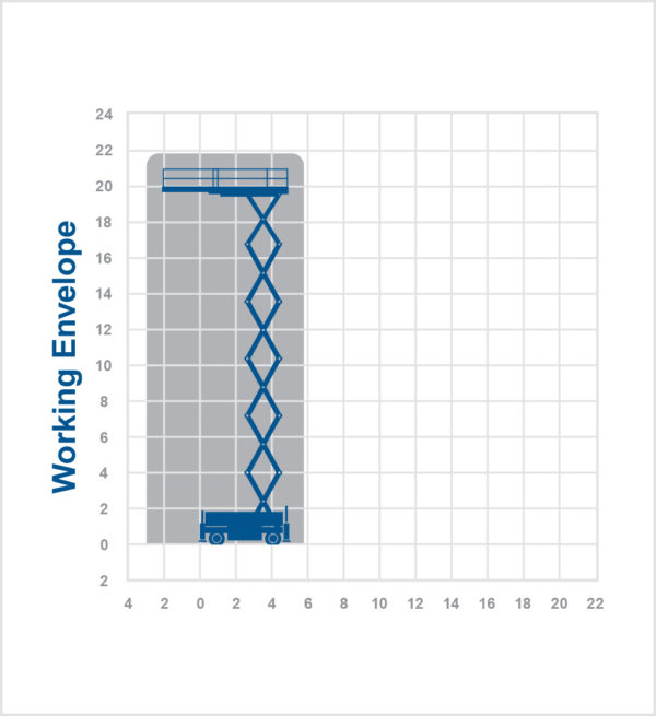 20m scissor lift spec