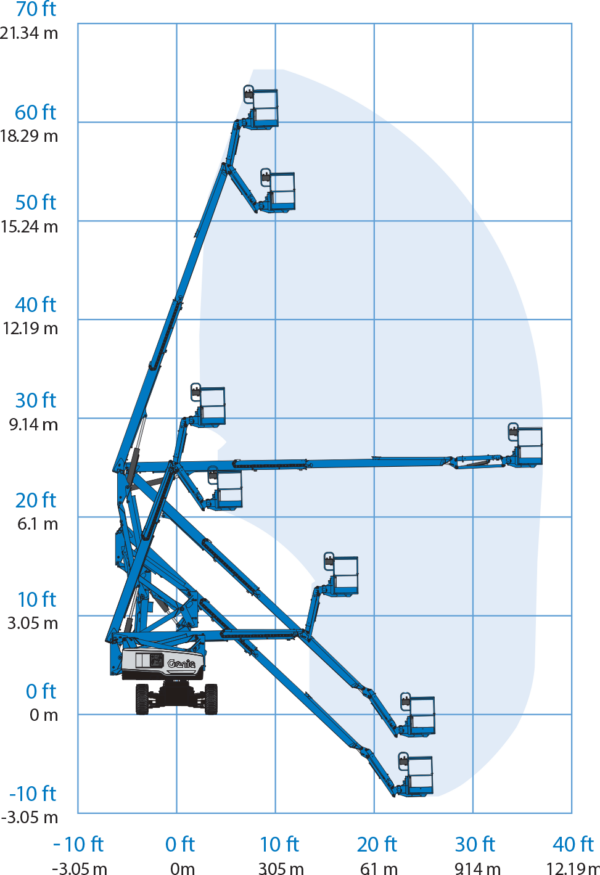 Powered access spec